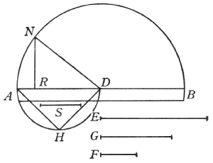Figura 33