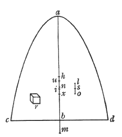 Figura 86