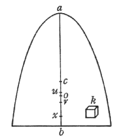Figura 87