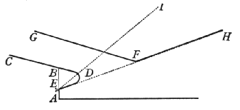 Figura 29