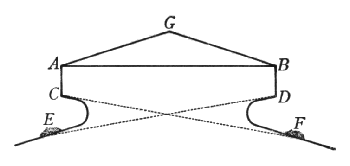 Figura 43