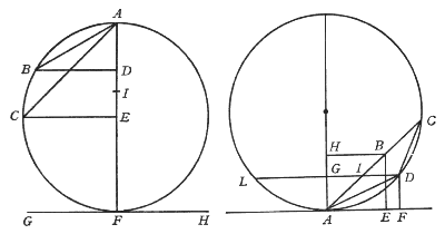 Figura 49