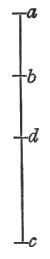 Figura 77