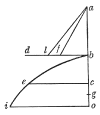 Figura 79