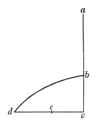 Figura 80