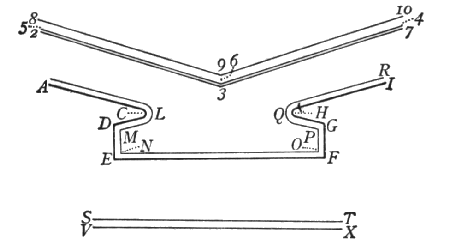 Figura 31