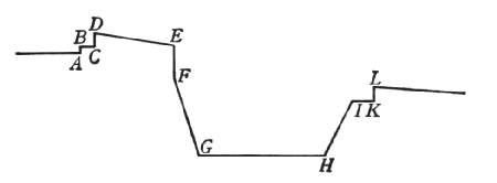 Figura 32